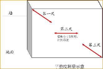 全套实测实量操作手册，值得收藏！_4