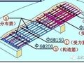 带你了解受力筋、分布筋、架立筋、箍筋等钢