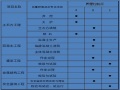 水利工程监理质量控制（ppt，68页）