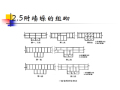 [成都]主体工程砖砌体砌筑施工工艺