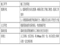 涵管桥施工工法(word,31页）