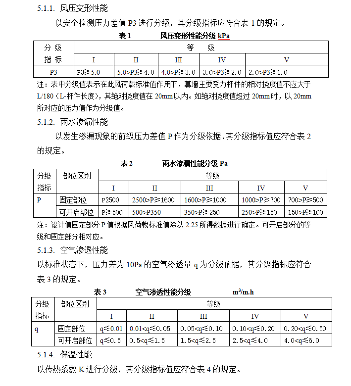 景观工程监理质量控制要点资料下载-玻璃幕墙装饰工程监理质量控制要点