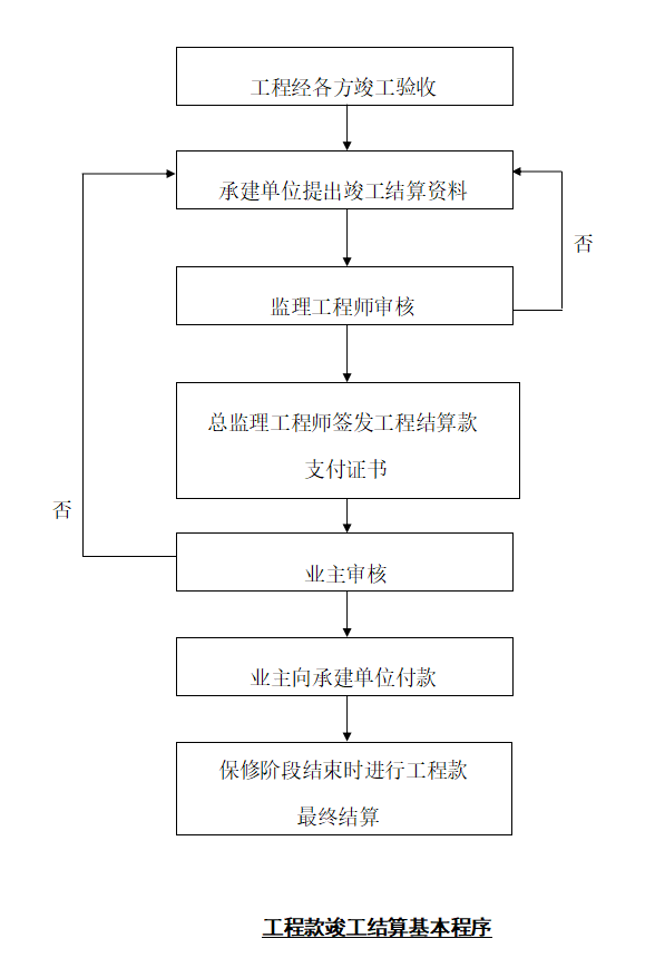 装饰工程安全目标资料下载-[杭州]建设工程质量安全控制目标及措施