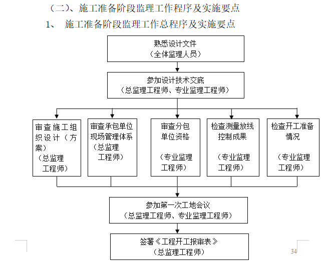 文物修缮工程监理大纲资料下载-河道清淤工程监理质量实施大纲