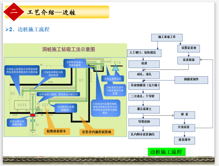 地铁主体施工质量控制课件资料下载-[北京]地铁工程洞桩施工质量控制(图表丰富)