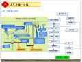 [北京]地铁工程洞桩施工质量控制(图表丰富)