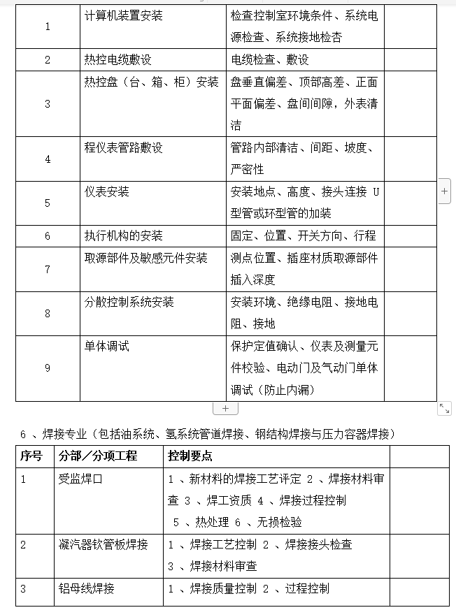 2015建设工程编审规程资料下载-火电工程项目质量管理策划及规程(45页)