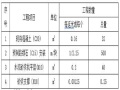 堤防加固工程施工工法（word，35页）