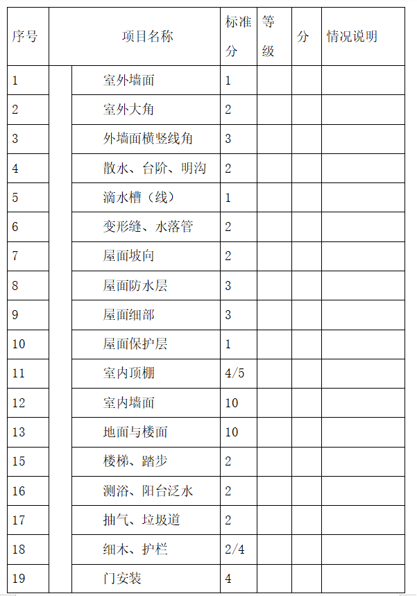 建筑公司质量管理部体系资料下载-建设工程监理技术资料及质量管理体系