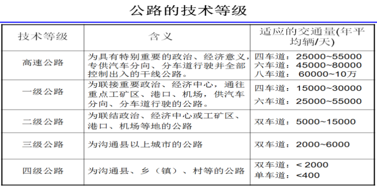 路面路基工程简介及沥青混合料种类及特点-公路的技术等级