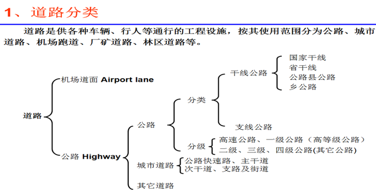 工程特点简介资料下载-路面路基工程简介及沥青混合料种类及特点