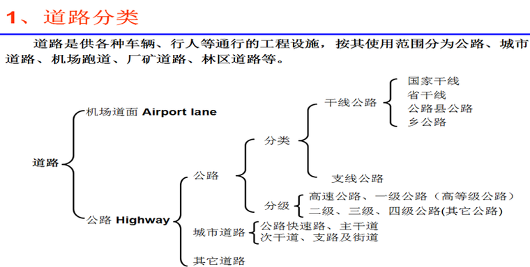 沥青及混合料资料下载-路面路基工程简介及沥青混合料种类及特点