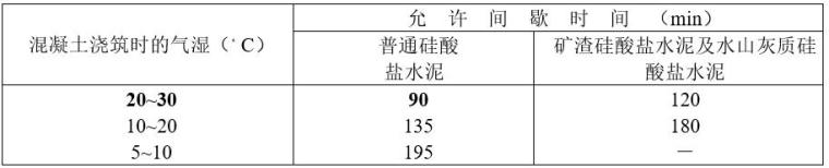 水工混凝土工程质量控制要点（Word）-浇筑混凝土的允许间歇时间