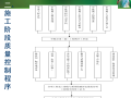 建筑工程监理的质量控制管理（图文并茂）