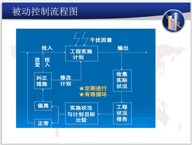 高层建筑监理控制目标资料下载-建筑工程监理目标控制概念及目标系统