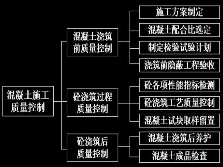 水利工程施工试验表格资料下载-水利工程施工质量控制（ppt，78页）