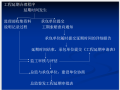 建设工程监理质量目标控制及规划