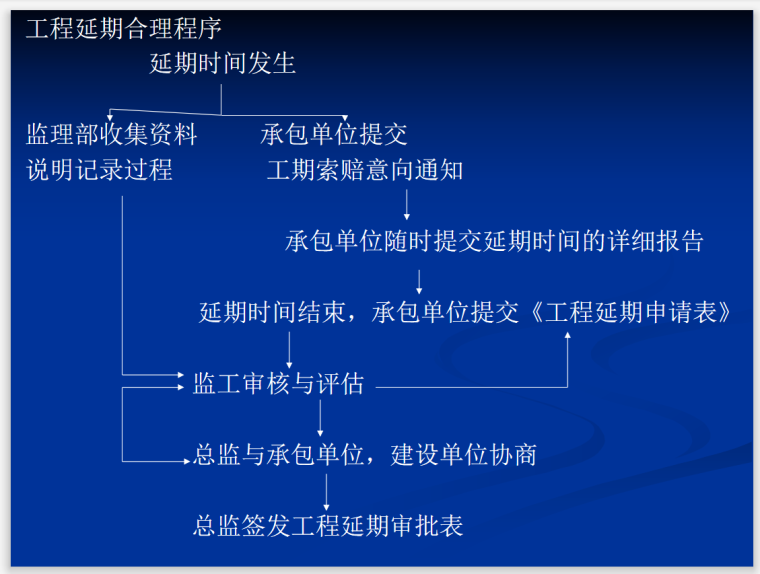 工程案例控制目标资料下载-建设工程监理质量目标控制及规划