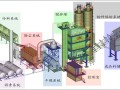 沥青路面施工技术及颗粒配比（68页）