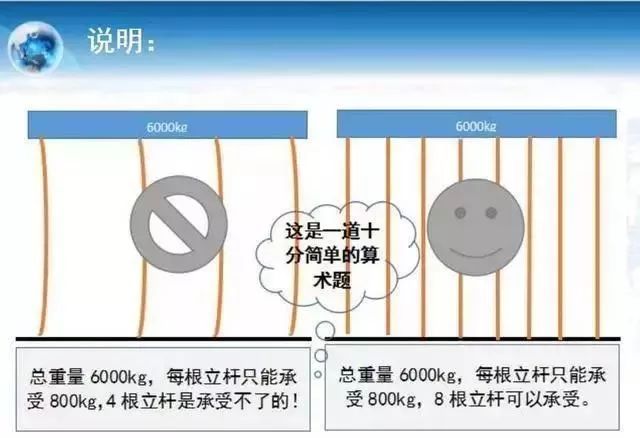 警惕！这些施工现场野蛮做法，后果很严重！_15