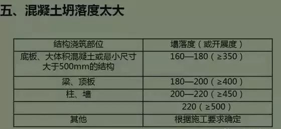 警惕！这些施工现场野蛮做法，后果很严重！_36