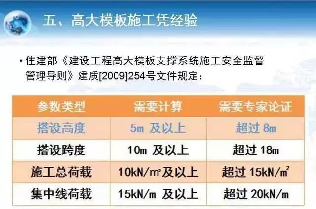 警惕！这些施工现场野蛮做法，后果很严重！_21