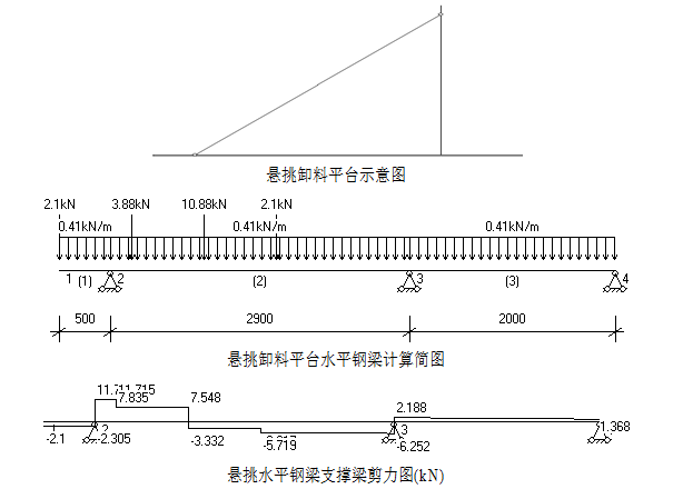 框剪结构住宅楼悬挑式脚手架专项施工方案-相关内力计算