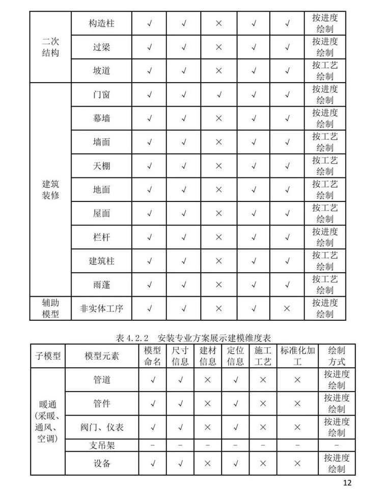 黑龙江省住建厅发布BIM施工应用建模技术导_12