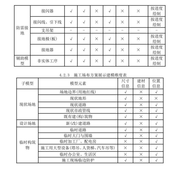 黑龙江省住建厅发布BIM施工应用建模技术导_14