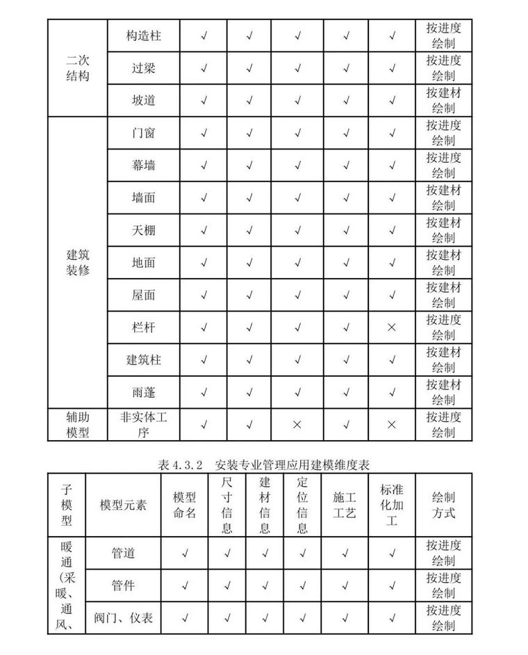 黑龙江省住建厅发布BIM施工应用建模技术导_16