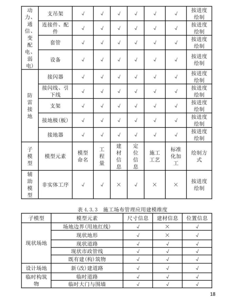 黑龙江省住建厅发布BIM施工应用建模技术导_18