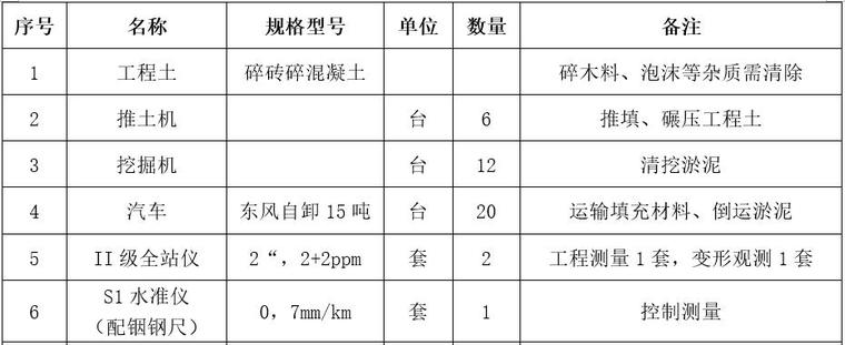 吹填土基坑换填护坡施工工法（Word）-材料与设备