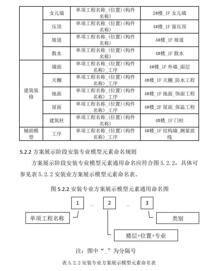 黑龙江省住建厅发布BIM施工应用建模技术导_23