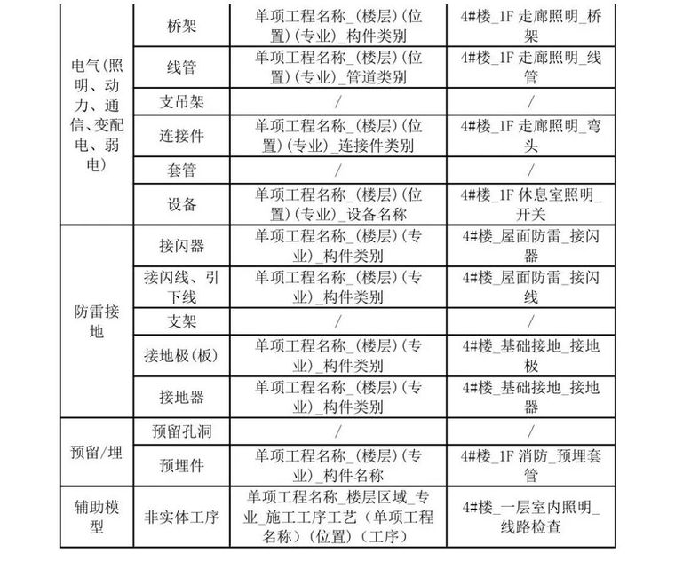 黑龙江省住建厅发布BIM施工应用建模技术导_25