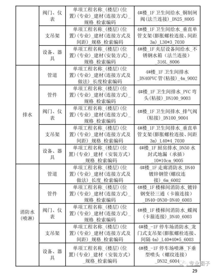 黑龙江省住建厅发布BIM施工应用建模技术导_29