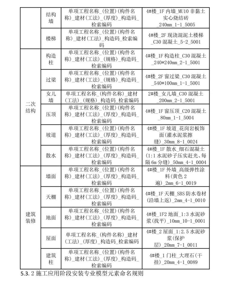 黑龙江省住建厅发布BIM施工应用建模技术导_27