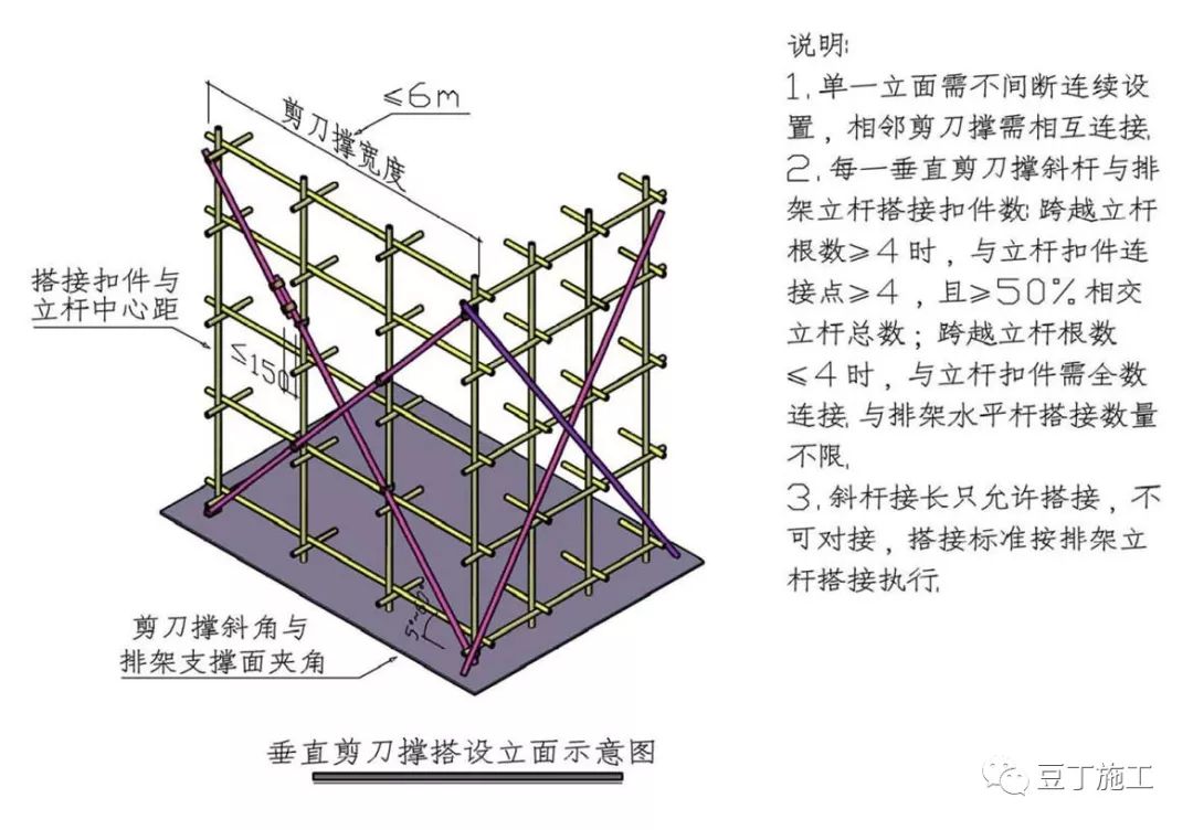 [分享]钢筋混凝土模板支撑系统构造要求