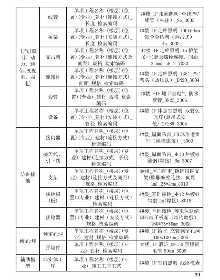 黑龙江省住建厅发布BIM施工应用建模技术导_30