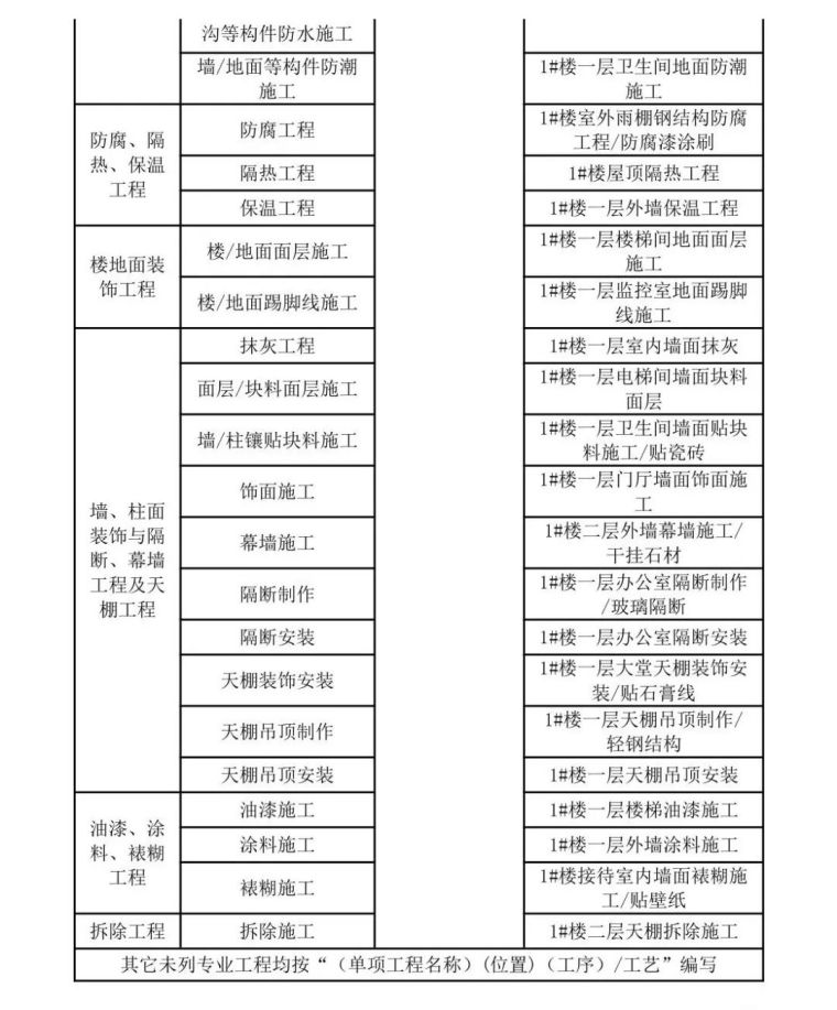 黑龙江省住建厅发布BIM施工应用建模技术导_32