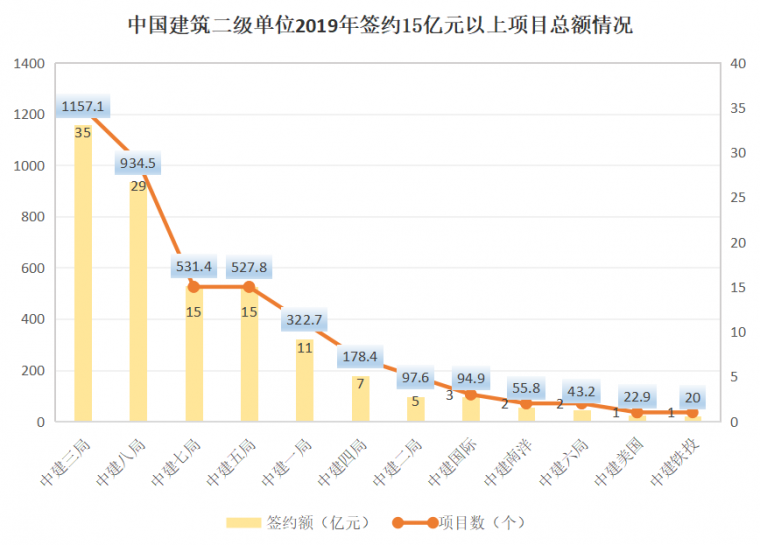 28640億！奔跑吧，中國建筑！_6