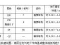 框剪结构住宅勘察报告正式版