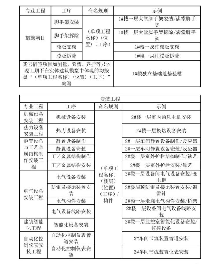 黑龙江省住建厅发布BIM施工应用建模技术导_33