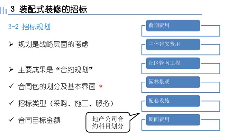 装配式建筑招标与合同计价讲义-招标规划