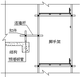 粮库脚手架工程专项方案资料下载-工艺品市场脚手架专项施工方案