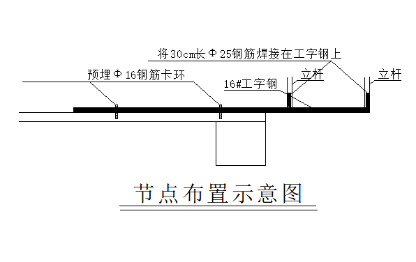 屋面悬挑脚手架搭设方案资料下载-华府新天地悬挑脚手架施工方案