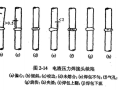 [深圳]科技研发厂房质量缺陷处理施工方案