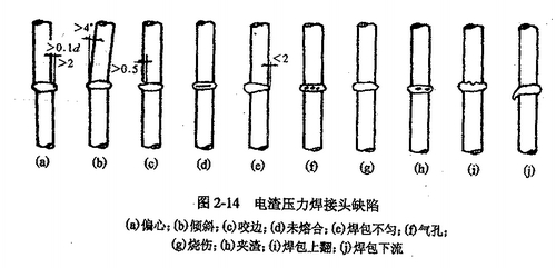 质量缺陷表资料下载-[深圳]科技研发厂房质量缺陷处理施工方案