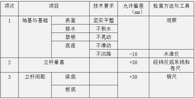 轮扣式脚手架施工工法（ppt，28页）-允许偏差