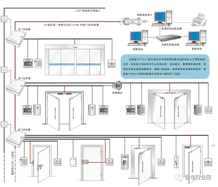 [分享]门禁控制系统接线原理图,如何安装布线?