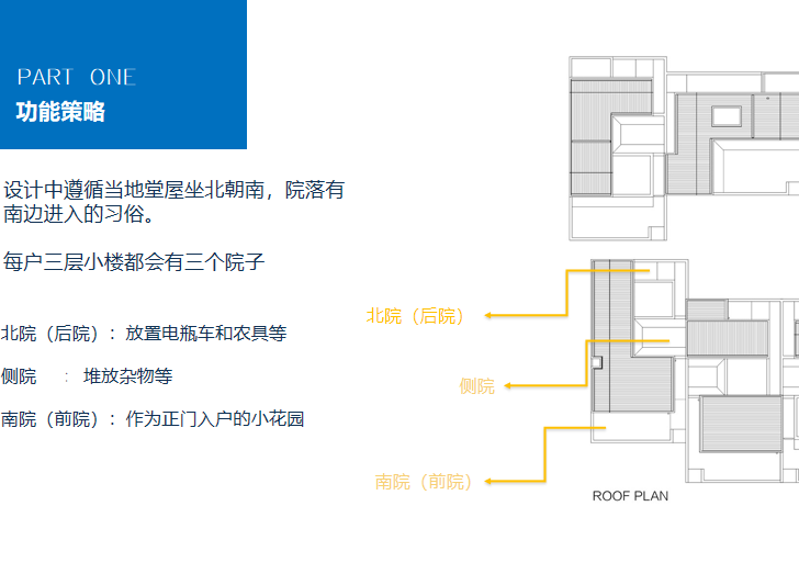 东梓关村回迁农居建筑分析及场地分析报告-功能策略